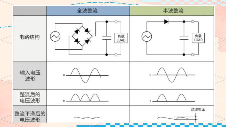 干貨分享！AC/DC與DC/DC轉(zhuǎn)換器的工作原理與應(yīng)用