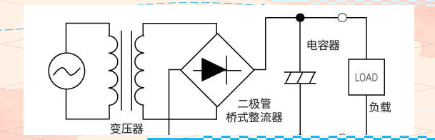 干貨分享！AC/DC與DC/DC轉(zhuǎn)換器的工作原理與應(yīng)用