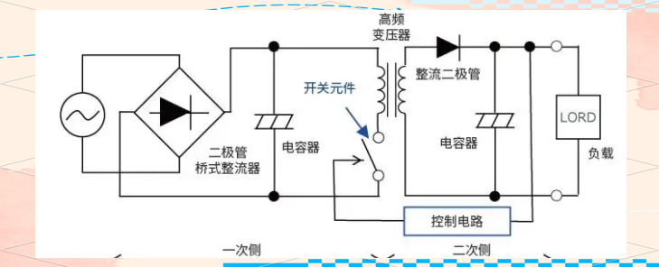 干貨分享！AC/DC與DC/DC轉(zhuǎn)換器的工作原理與應(yīng)用
