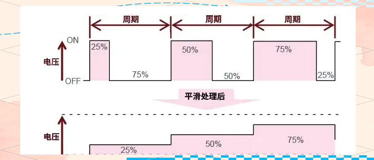 干貨分享！AC/DC與DC/DC轉(zhuǎn)換器的工作原理與應(yīng)用