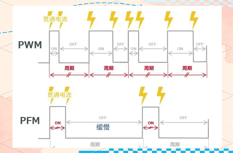 干貨分享！AC/DC與DC/DC轉(zhuǎn)換器的工作原理與應(yīng)用