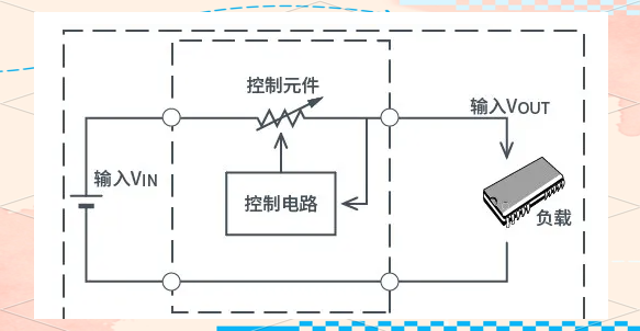 干貨分享！AC/DC與DC/DC轉(zhuǎn)換器的工作原理與應(yīng)用