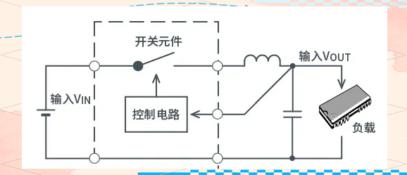 干貨分享！AC/DC與DC/DC轉(zhuǎn)換器的工作原理與應(yīng)用