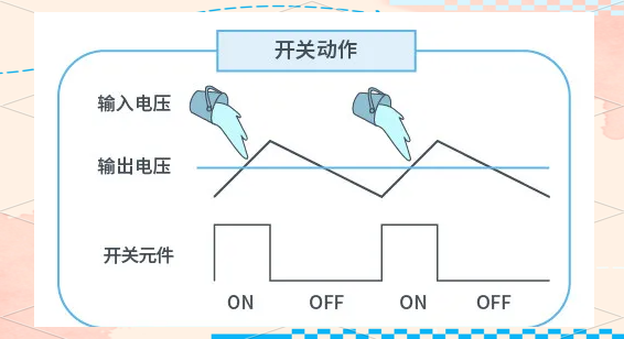 干貨分享！AC/DC與DC/DC轉(zhuǎn)換器的工作原理與應(yīng)用