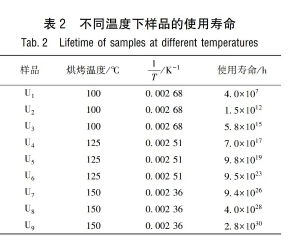 多次可編程非易失性存儲器的數(shù)據(jù)保持能力測試及其激活能分析