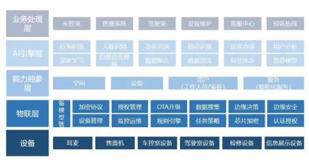 云知聲攜手上海磁浮，開啟智慧調(diào)度新篇章