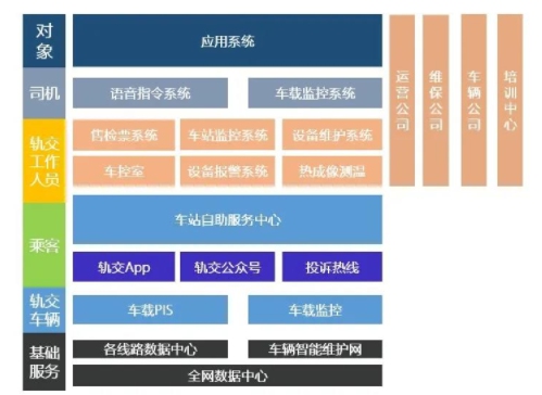 云知聲攜手上海磁浮，開啟智慧調(diào)度新篇章