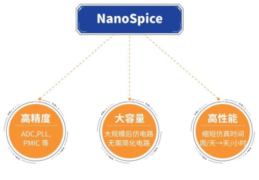 深化產(chǎn)學(xué)研合作，概倫電子攜手Jedat支持Ariake高校高效模擬電路設(shè)計研發(fā)
