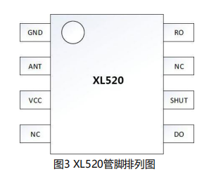 433/315無線接收芯片 XL520 射頻芯片簡(jiǎn)單介紹
