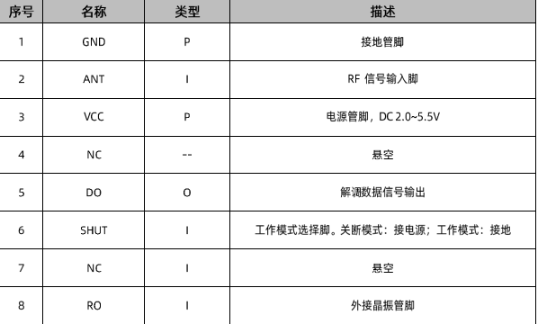 433/315無線接收芯片 XL520 射頻芯片簡(jiǎn)單介紹
