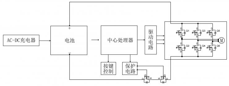低壓MOS在新能源園林機械上的應用-REASUNOS瑞森半導體