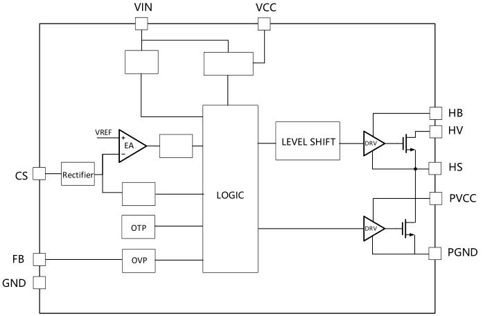 LED驅(qū)動(dòng)模塊RSC6218A 5W-18W迷你高效驅(qū)動(dòng)電源應(yīng)用-REASUNOS(瑞森半導(dǎo)體)