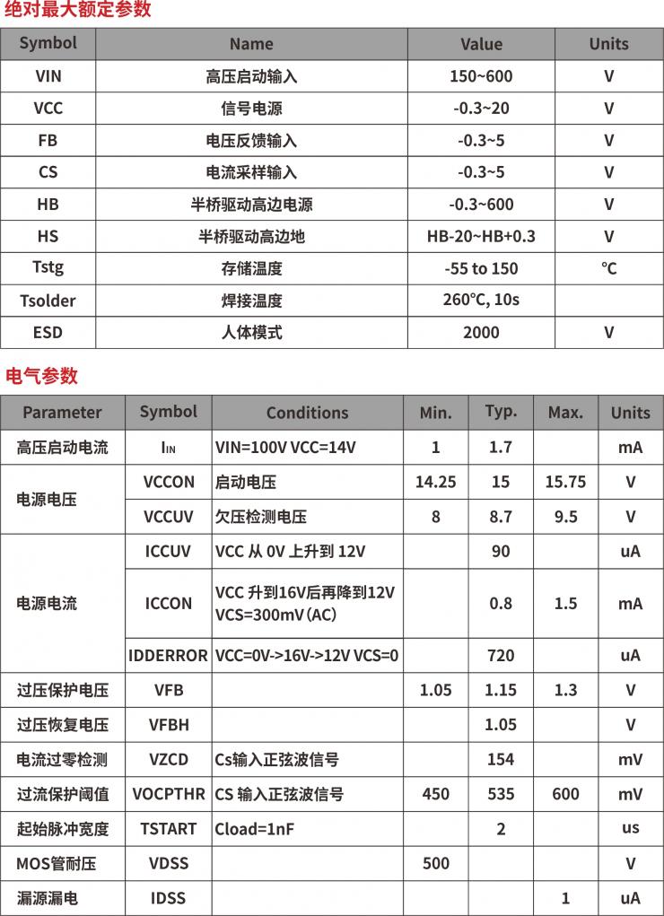 LED驅(qū)動(dòng)模塊RSC6218A 5W-18W迷你高效驅(qū)動(dòng)電源應(yīng)用-REASUNOS(瑞森半導(dǎo)體)