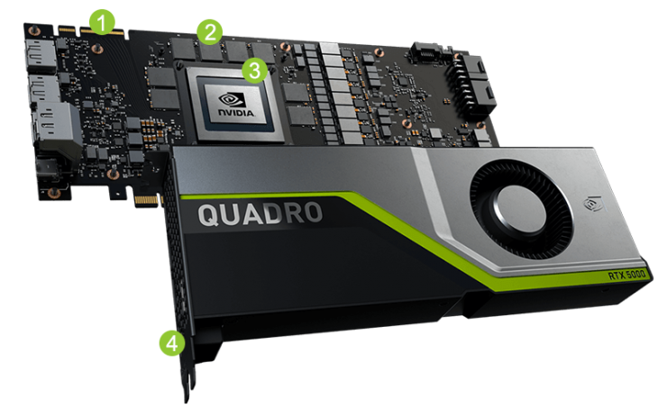RTX 2000到RTX 5000，英偉達(dá)移動(dòng)工作站新GPU曝光