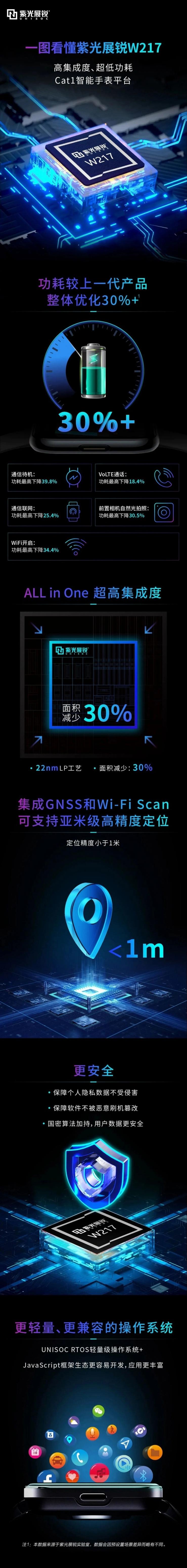 實(shí)現(xiàn) all in one 高集成，紫光展銳推出智能穿戴芯片 W217
