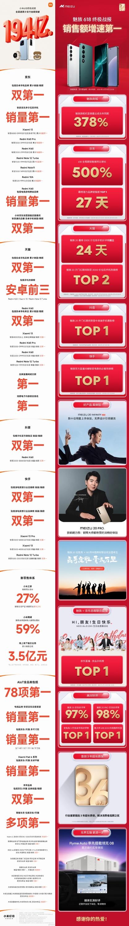 各大智能手機(jī)廠商發(fā)布 618 戰(zhàn)績！
