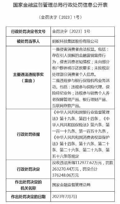 剛收費(fèi)就被罰 30 億，騰訊：誠(chéng)懇接受！