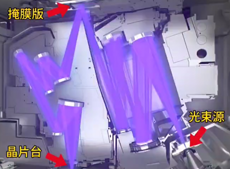 國產(chǎn)“光刻廠”落地？官方正式回應(yīng)！