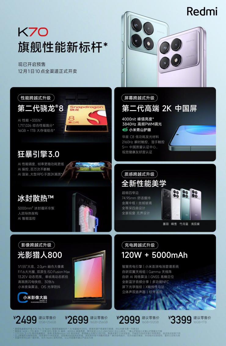 搭載驍龍8 Gen2處理器，Redmi K70新機發(fā)布