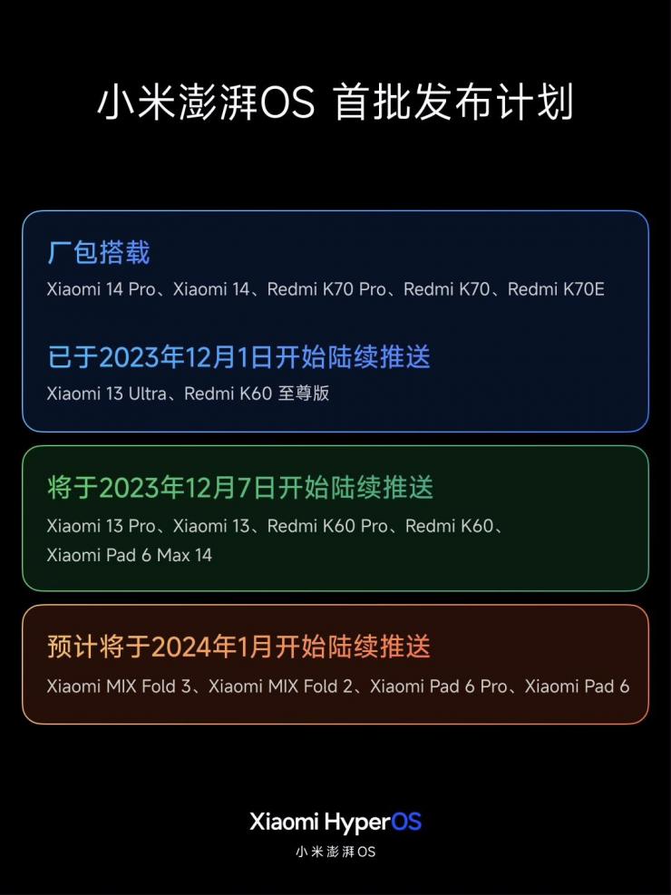 小米澎湃 OS首批發(fā)布計(jì)劃公布