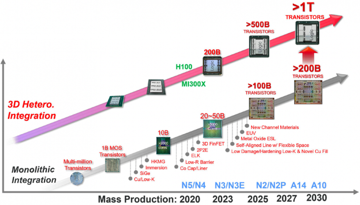 臺積電1nm晶圓廠計劃曝光，2030年量產(chǎn)！