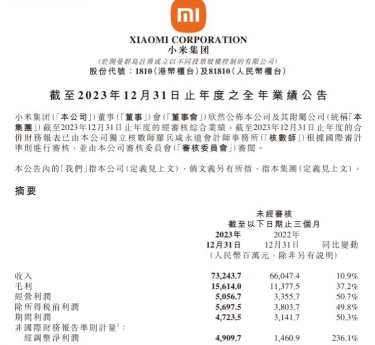 小米發(fā)布財(cái)報(bào)！