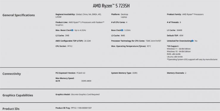 AMD上架銳龍5 7235H/7235HS移動處理器！