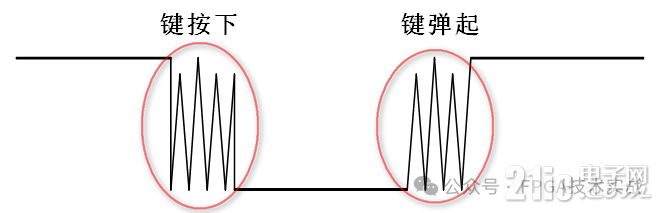 FPGA入門基礎(chǔ)之按鍵消抖實(shí)驗(yàn)