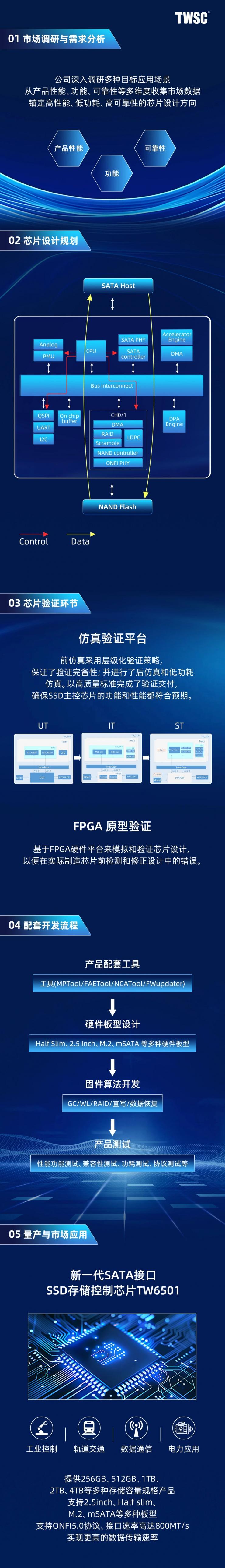 持續(xù)發(fā)力！以全鏈協(xié)同驅(qū)動(dòng)德明利研發(fā)生態(tài)升級(jí)