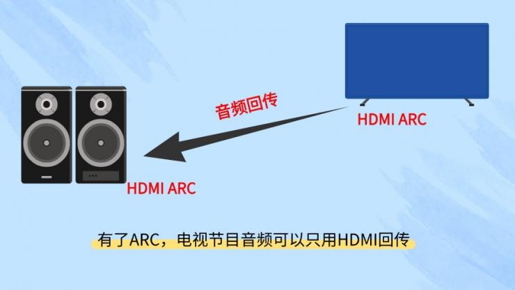 HDMI ARC是什么？一文了解納祥科技HDMI ARC技術(shù)方案