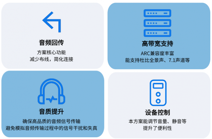 HDMI ARC是什么？一文了解納祥科技HDMI ARC技術(shù)方案