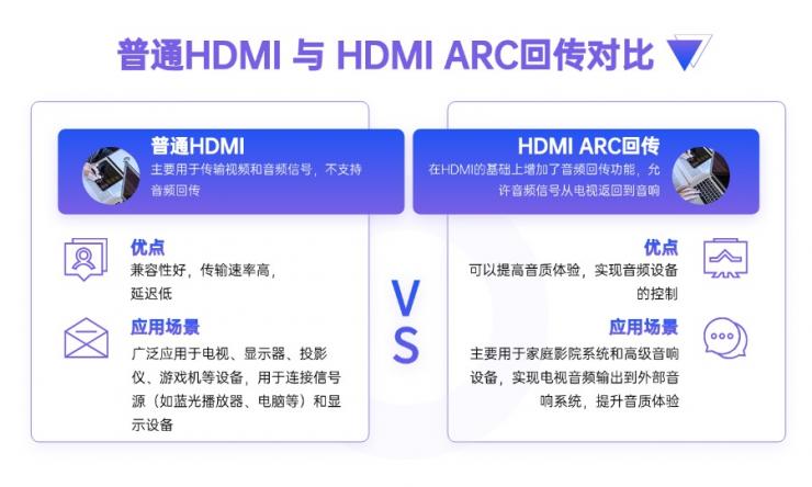 HDMI ARC是什么？一文了解納祥科技HDMI ARC技術(shù)方案