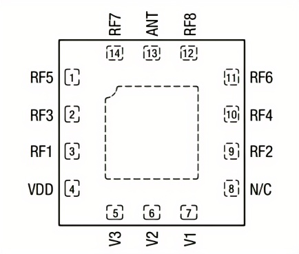 PIN TO PIN MXD8680！納祥科技8T射頻開關(guān)NX7007具備0.1至3 GHz寬帶頻率范圍