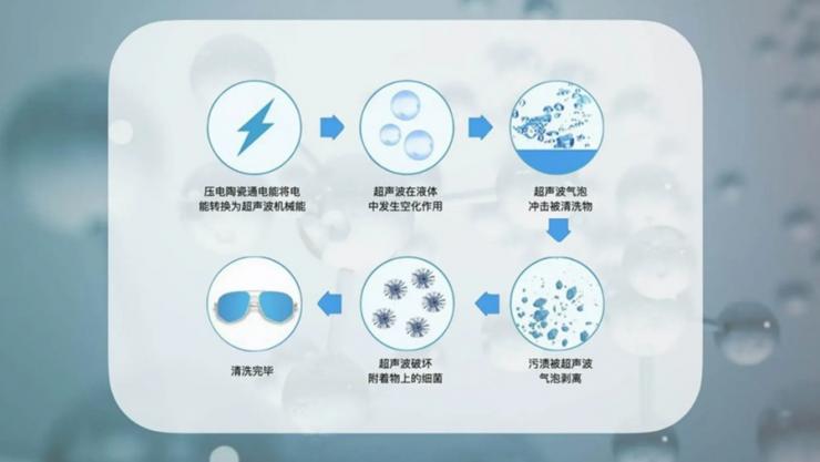 一文了解納祥科技超聲波清洗機(jī)方案，能應(yīng)用于眼鏡、手表