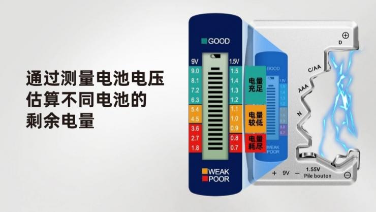 納祥科技客戶案例：電池電量與電壓檢測方案，可測1.5V、9V等電池