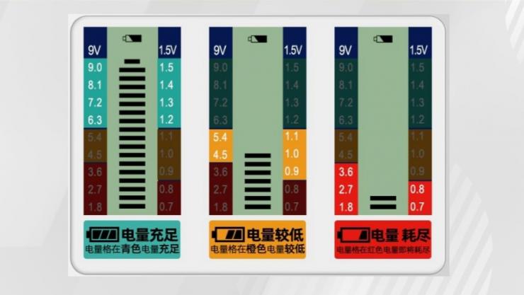 納祥科技客戶案例：電池電量與電壓檢測方案，可測1.5V、9V等電池