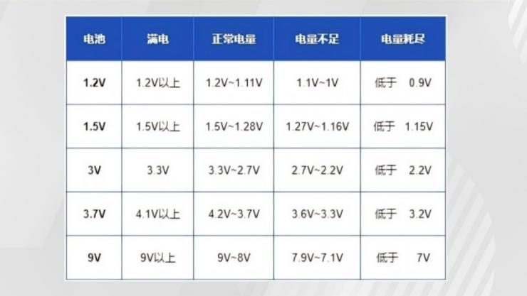 納祥科技客戶案例：電池電量與電壓檢測方案，可測1.5V、9V等電池