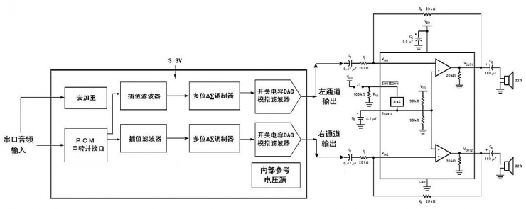 新品發(fā)布 | 納祥科技新推出I2S AB類(lèi)數(shù)字耳放NX4919，THD+N 小于 0.1%