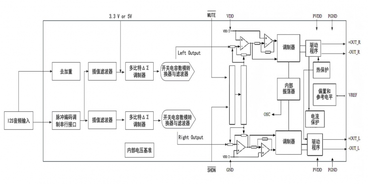 納祥科技2W 24位數(shù)字功放NX4920，可用于AI語音播報、WIFI播放器
