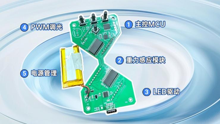 客戶案例：納祥科技基于單片機(jī)設(shè)計的LED電子沙漏方案
