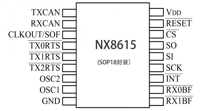 納祥科技NX8615，帶SPI接口的獨(dú)立CAN控制器，適用 CAN2.0B 1.0Mb/s 速度