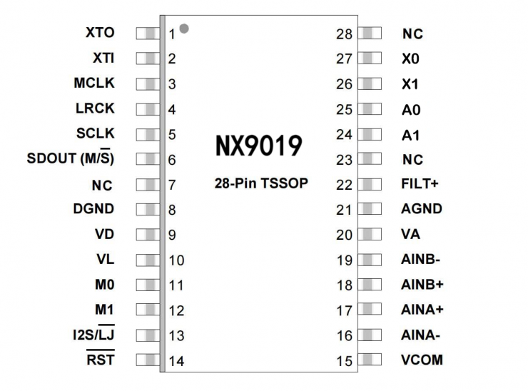 納祥科技NX9019，國產(chǎn)替代CS5361、CS5381的音頻I2S 114DB ADC
