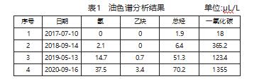 基于機理/數(shù)據(jù)混合驅(qū)動的變壓器故障診斷模型研究