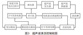 超聲波清洗機的設(shè)計