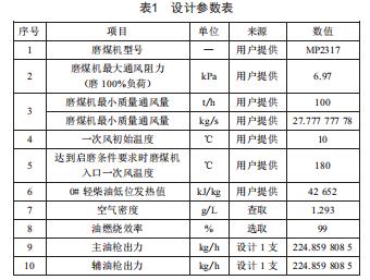660 MW機(jī)組風(fēng)道加熱器設(shè)計方案分析