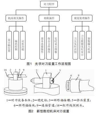 數(shù)控機(jī)床光學(xué)對刀裝置的研究與設(shè)計