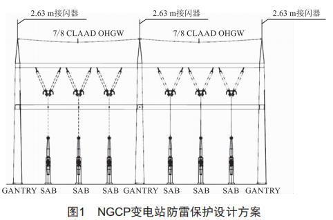 菲律賓變電總包工程電氣投標(biāo)設(shè)計關(guān)鍵點分析