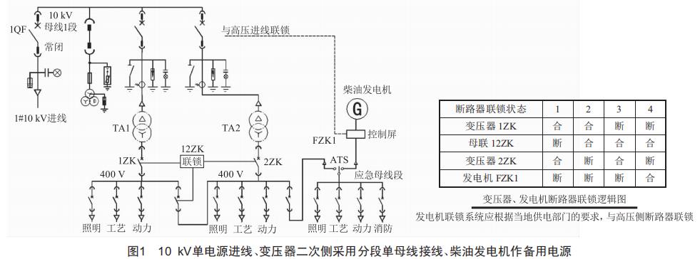 工業(yè)廠房一、二級(jí)用電負(fù)荷供配電系統(tǒng)探討