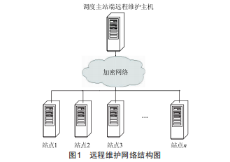 基于VNC服務(wù)的變電站Linux系統(tǒng)遠程維護的應(yīng)用