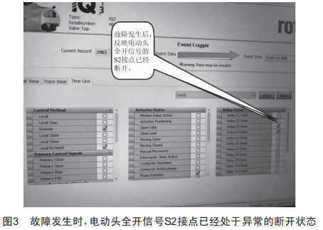 一例進(jìn)口羅托克電動執(zhí)行機(jī)構(gòu)故障原因的深度分析